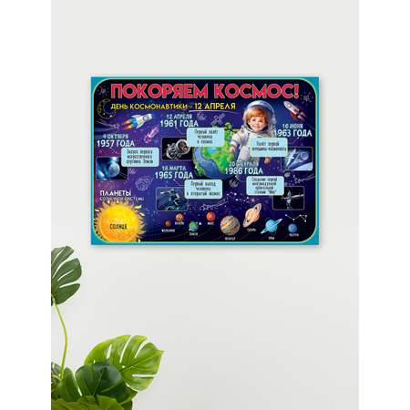 Плакат Праздник школьный на стену солнечная система космос
