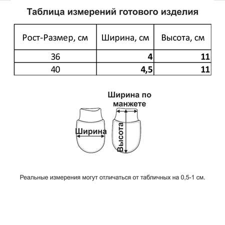 Рукавички 2 пары Мамуляндия