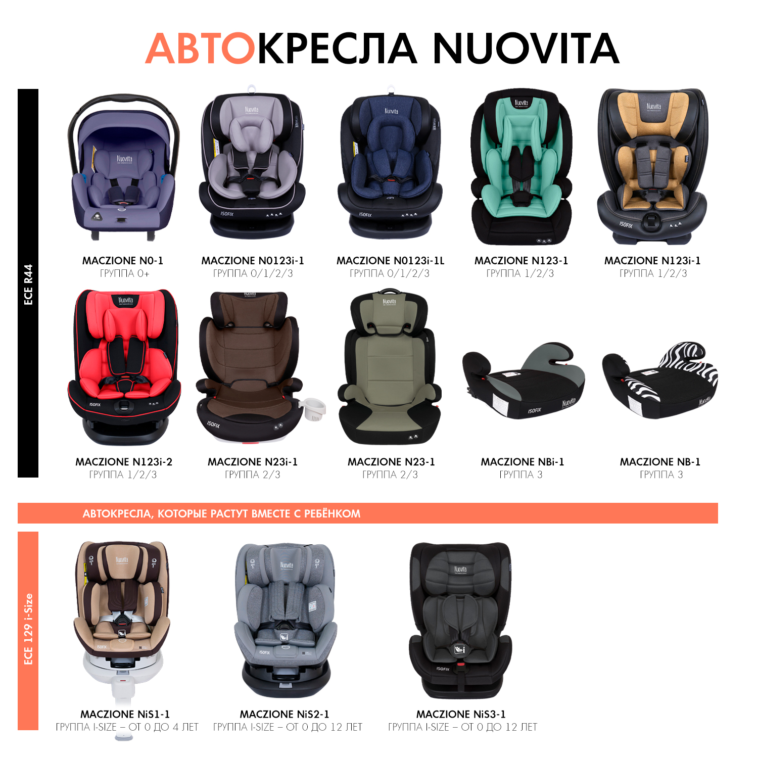 Автокресло Nuovita Maczione Isofix 2/3 (15-36 кг) - фото 11