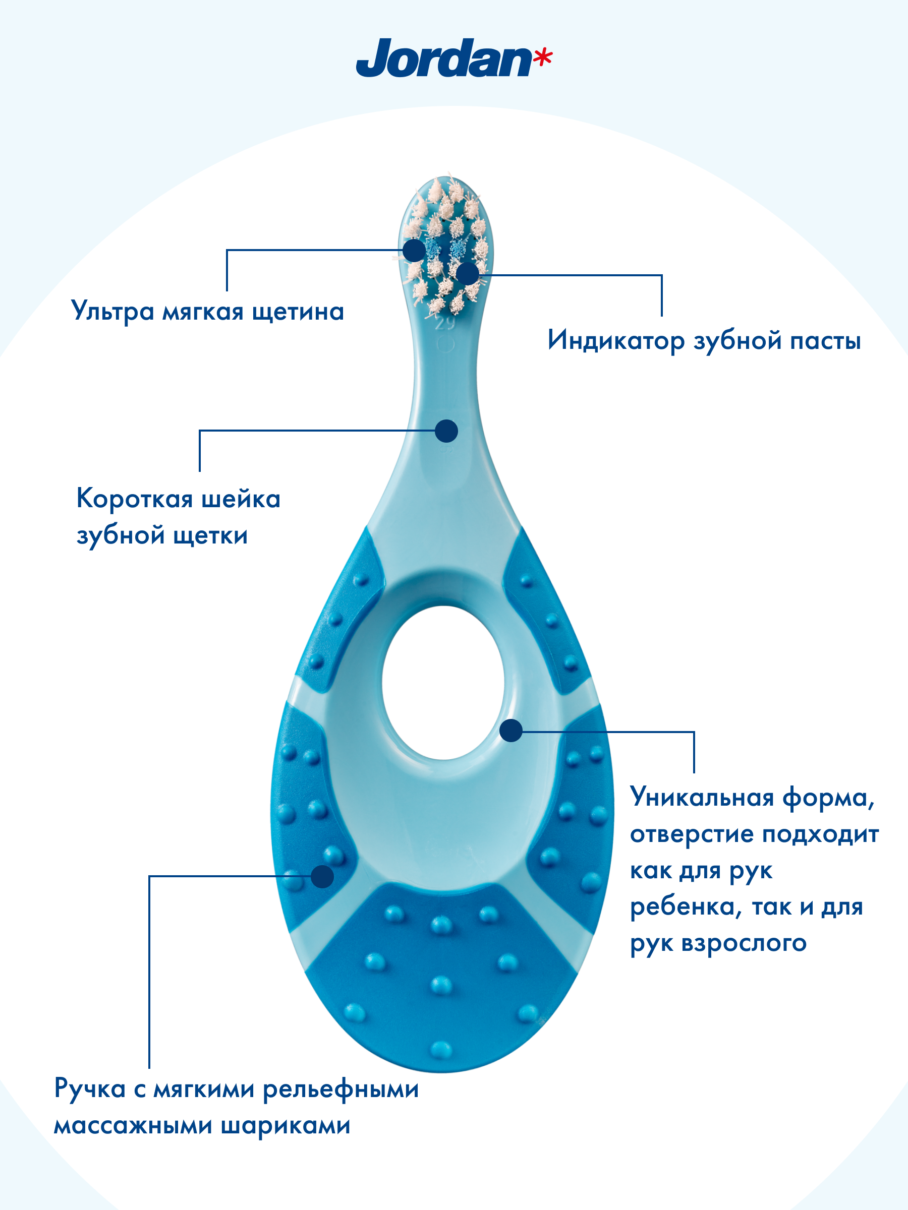 Детская зубная щетка Jordan Step by Step 0-2 голубой с синим - фото 2