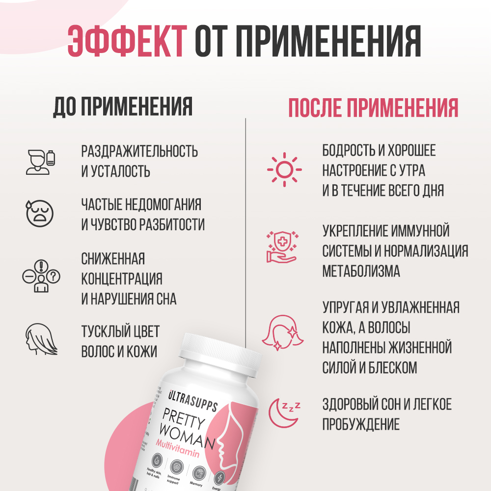 Витамины для женщин ULTRASUPPS Мультивитаминный комплекс 60 каплет - фото 4