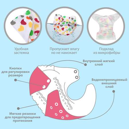 Подгузник многоразовый Крошка Я с вкладышем «Пятнышки»