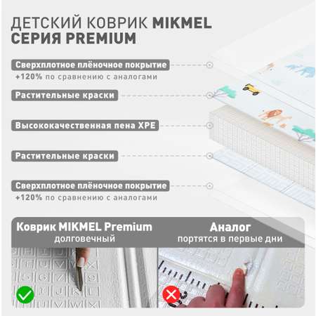 Детский коврик MIKMEL Premium складной игровой развивающий двусторонний для ползания 180х200 см Сафари Геометрия