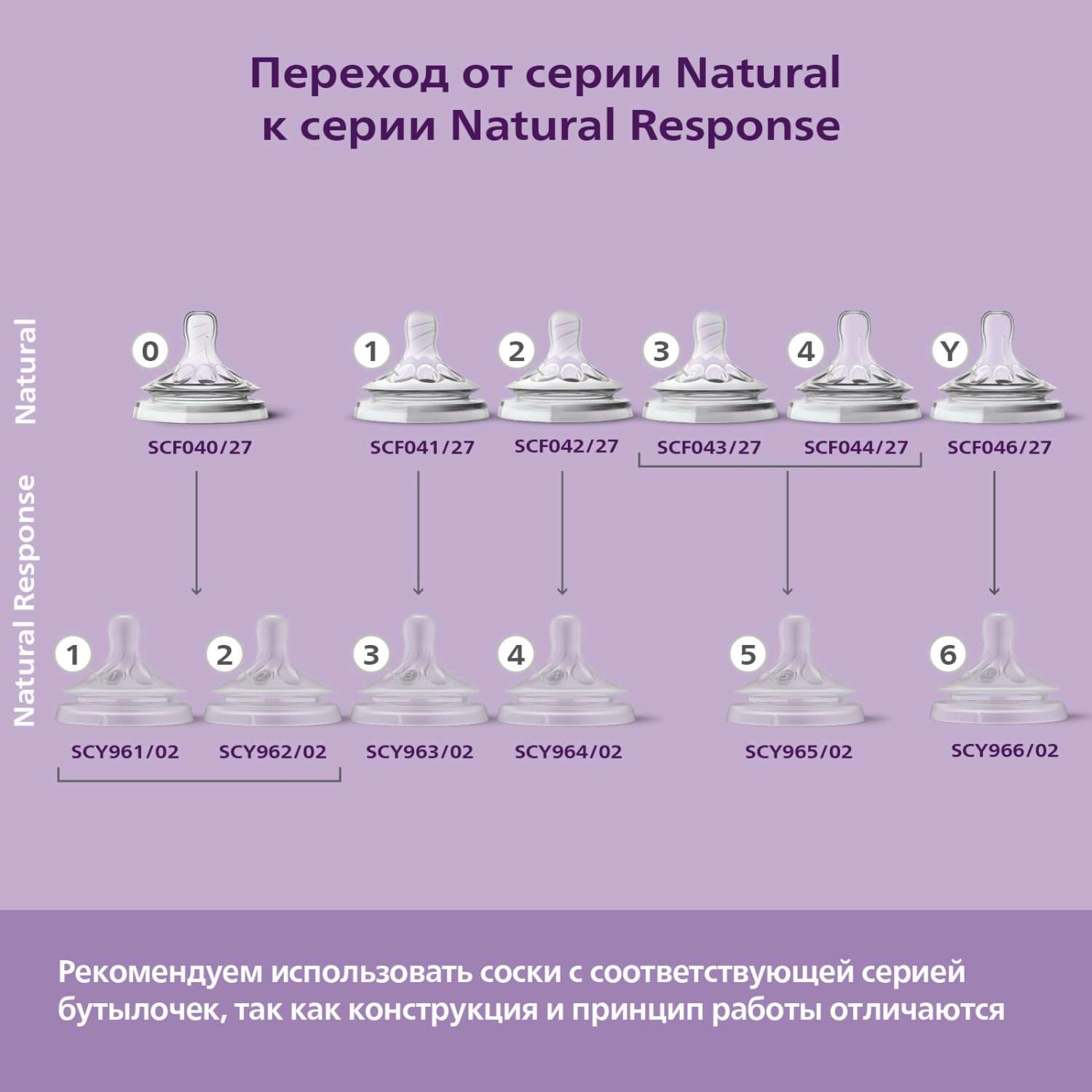 Бутылочка Philips Avent Natural 260 мл - фото 10