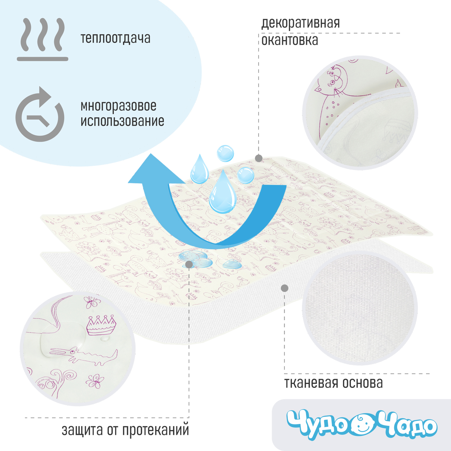 Клеенка Чудо-чадо подкладная с окантовкой в кроватку/коляску 50х70см бордовые зверушки/белый - фото 2