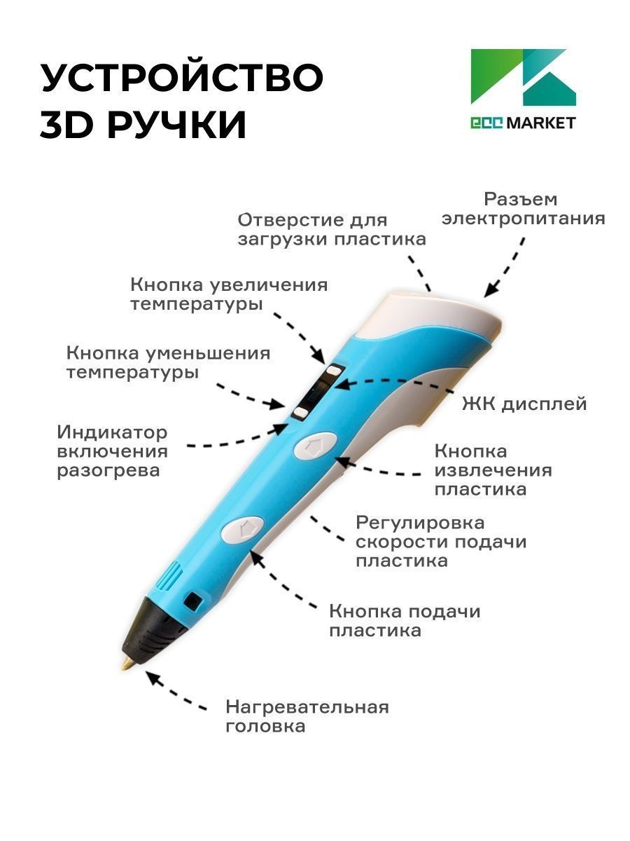 3D ручка ECC Market 3DPEN 3 7 голубая - фото 5