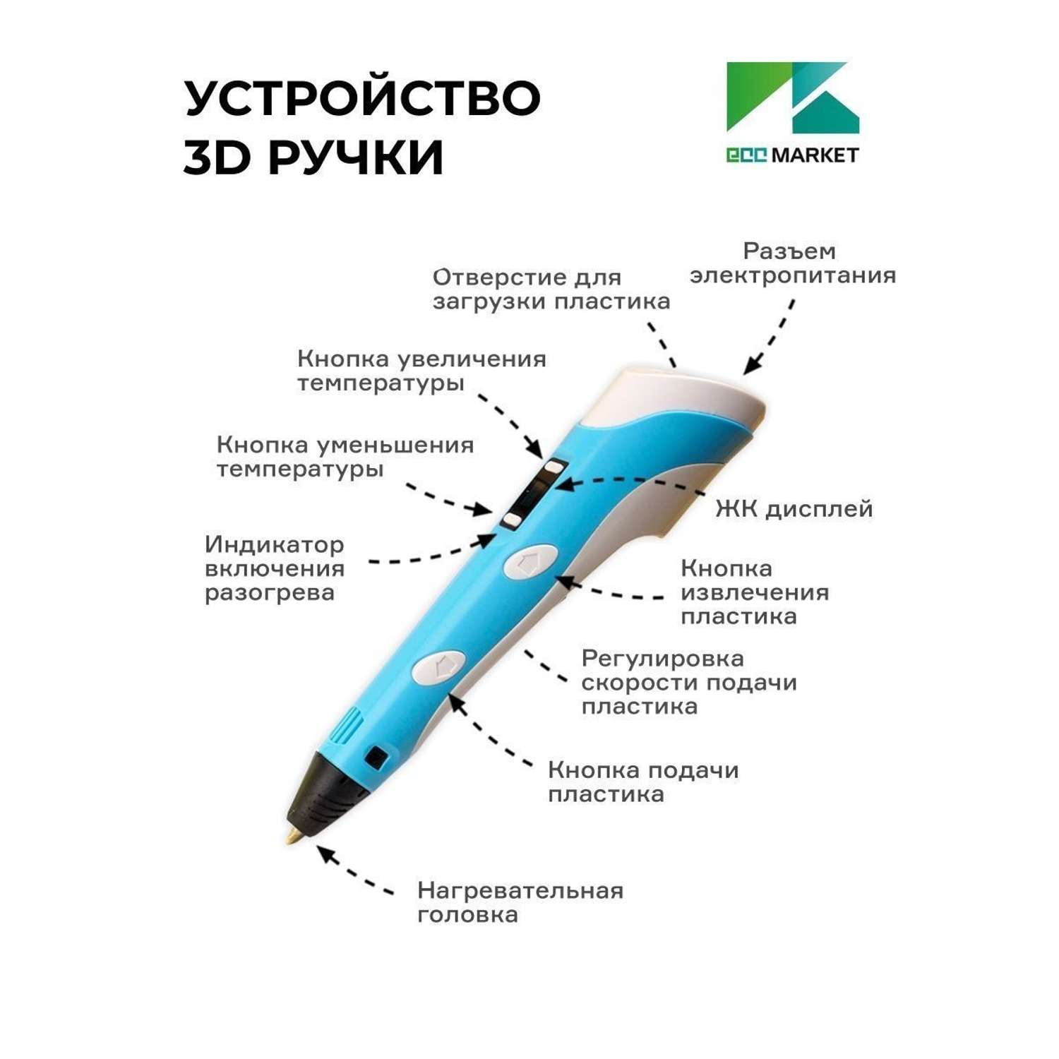 3D ручка ECC Market 3DPEN 3 7 голубая - фото 5