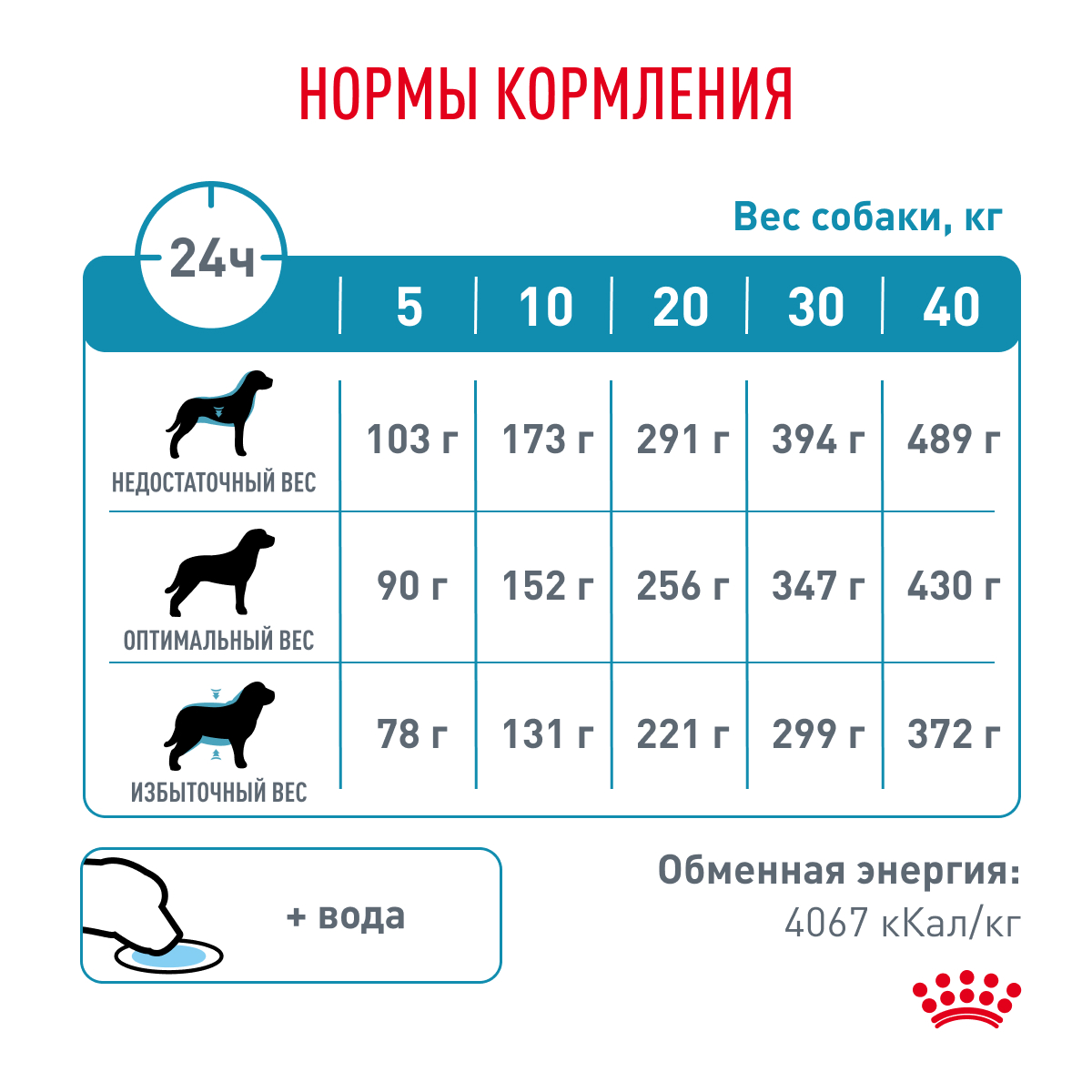 Корм для собак ROYAL CANIN Hypoallergenic DR21 с пищевой аллергией 2кг - фото 8