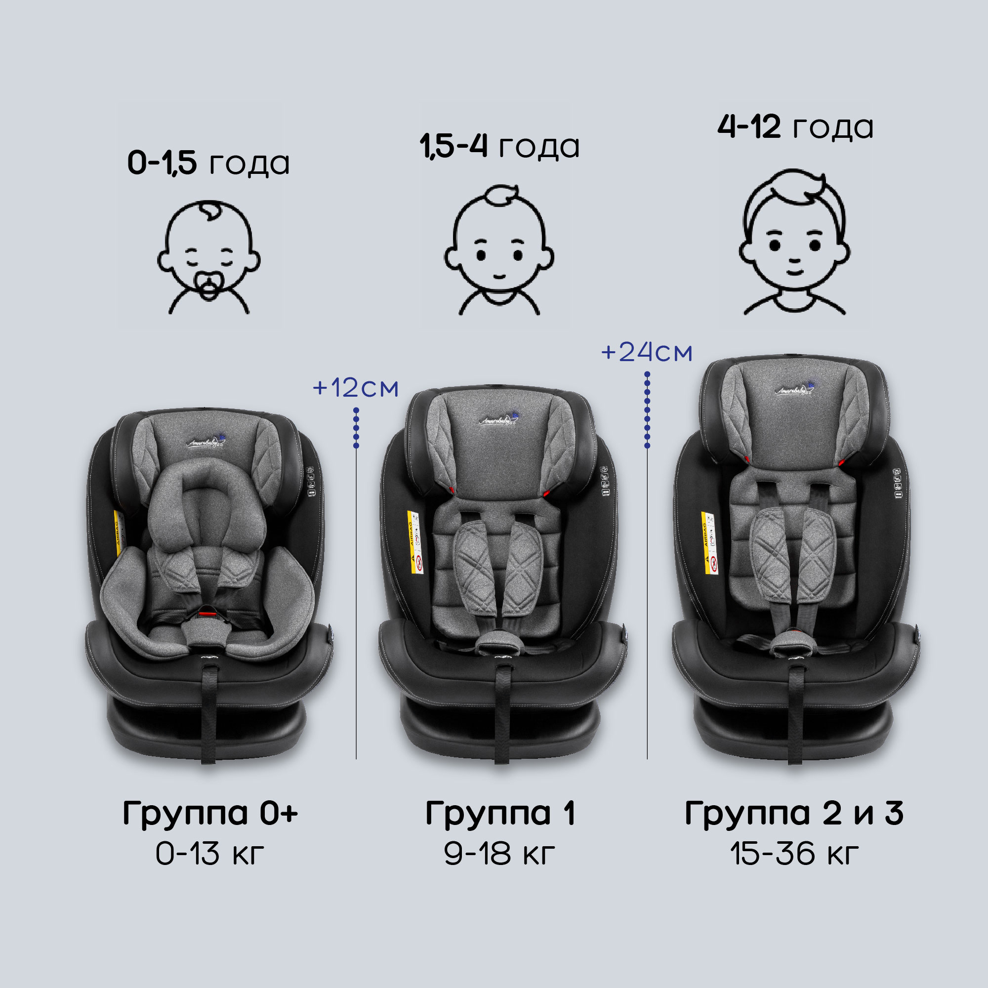 Автокресло детское AmaroBaby ST-3 Isofix класс D группа 0+ 1 2 3 серый - фото 3