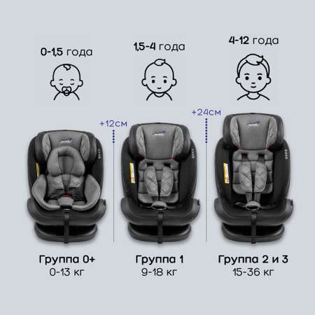 Автокресло детское AmaroBaby ST-3 Isofix класс D группа 0+ 1 2 3 серый