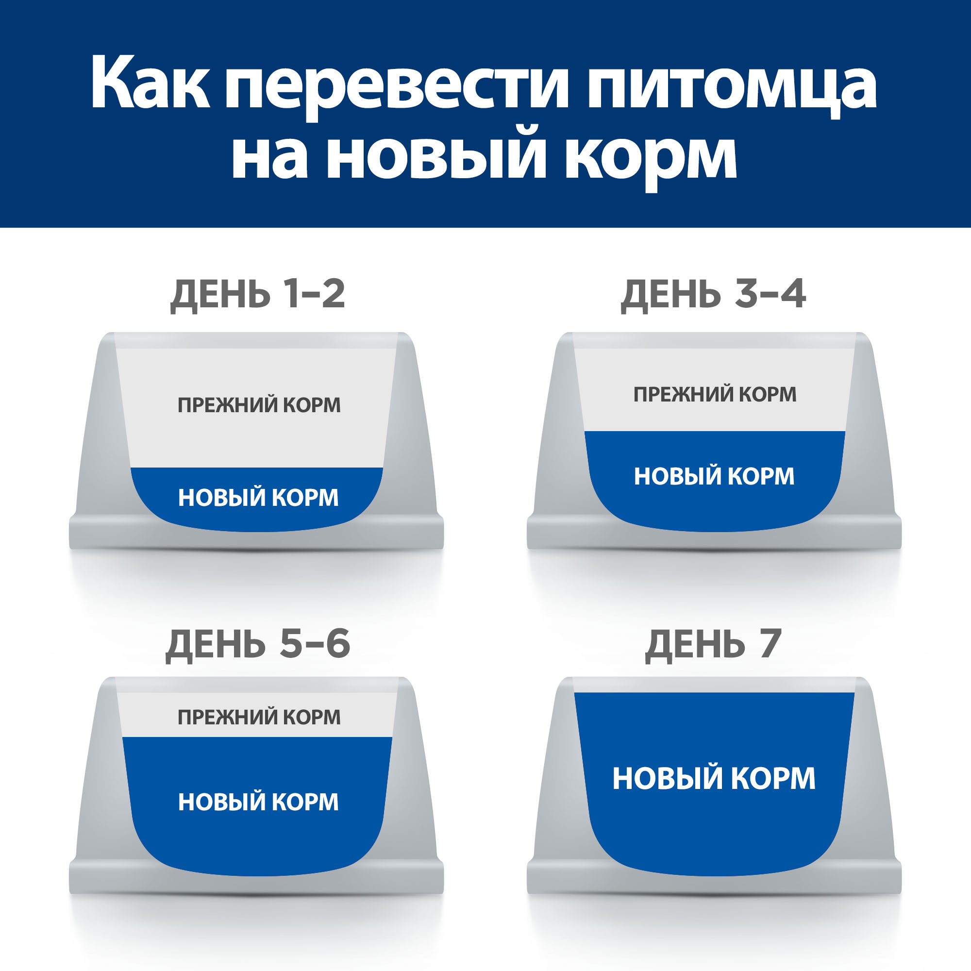 Корм для собак Hills 1.5кг Prescription Diet Derm Complete для взрослых собак при аллергии - фото 11
