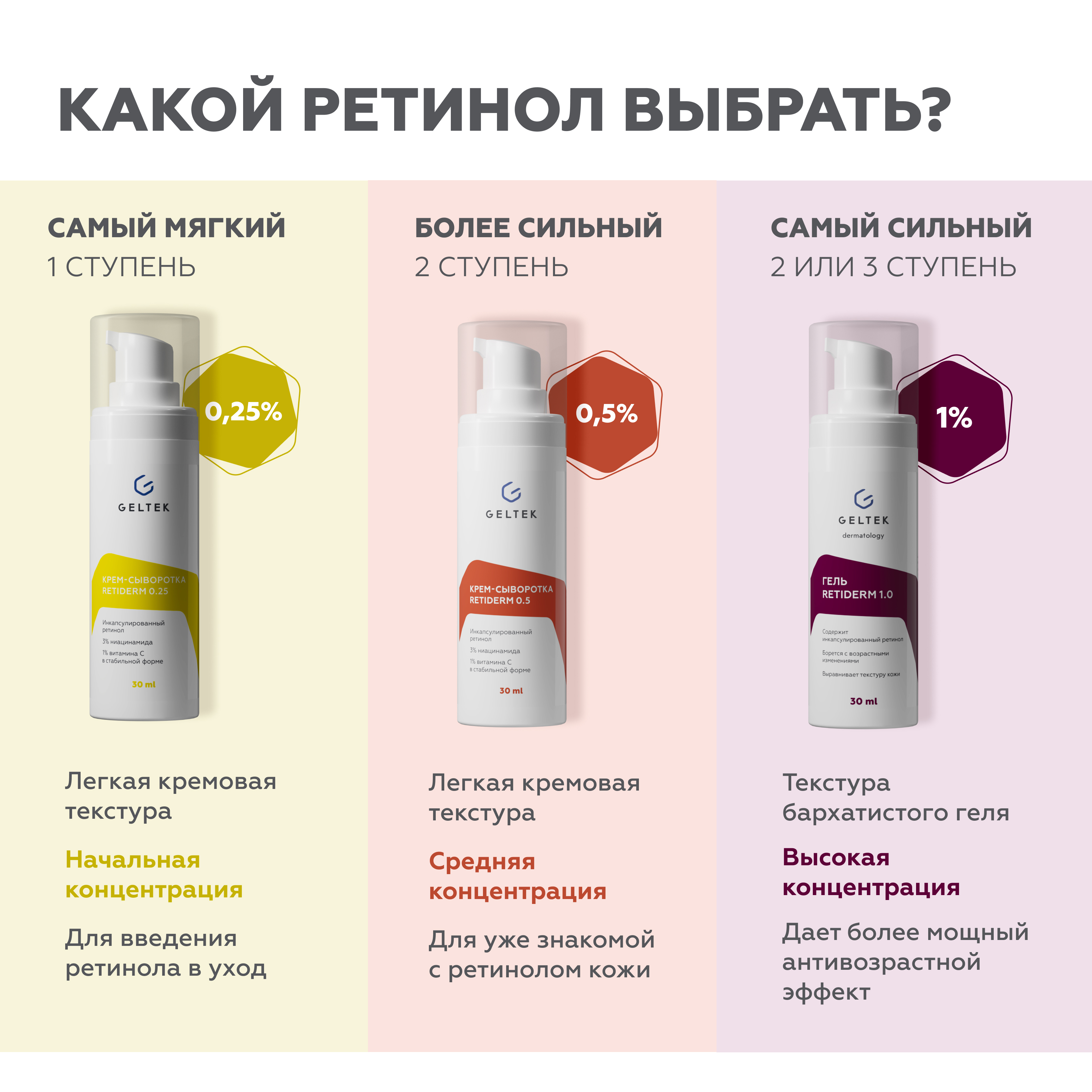 Крем сыворотка для лица GELTEK Retiderm 0.25 с ретинолом и витамином С от морщин и пигментных пятен 30 мл - фото 13