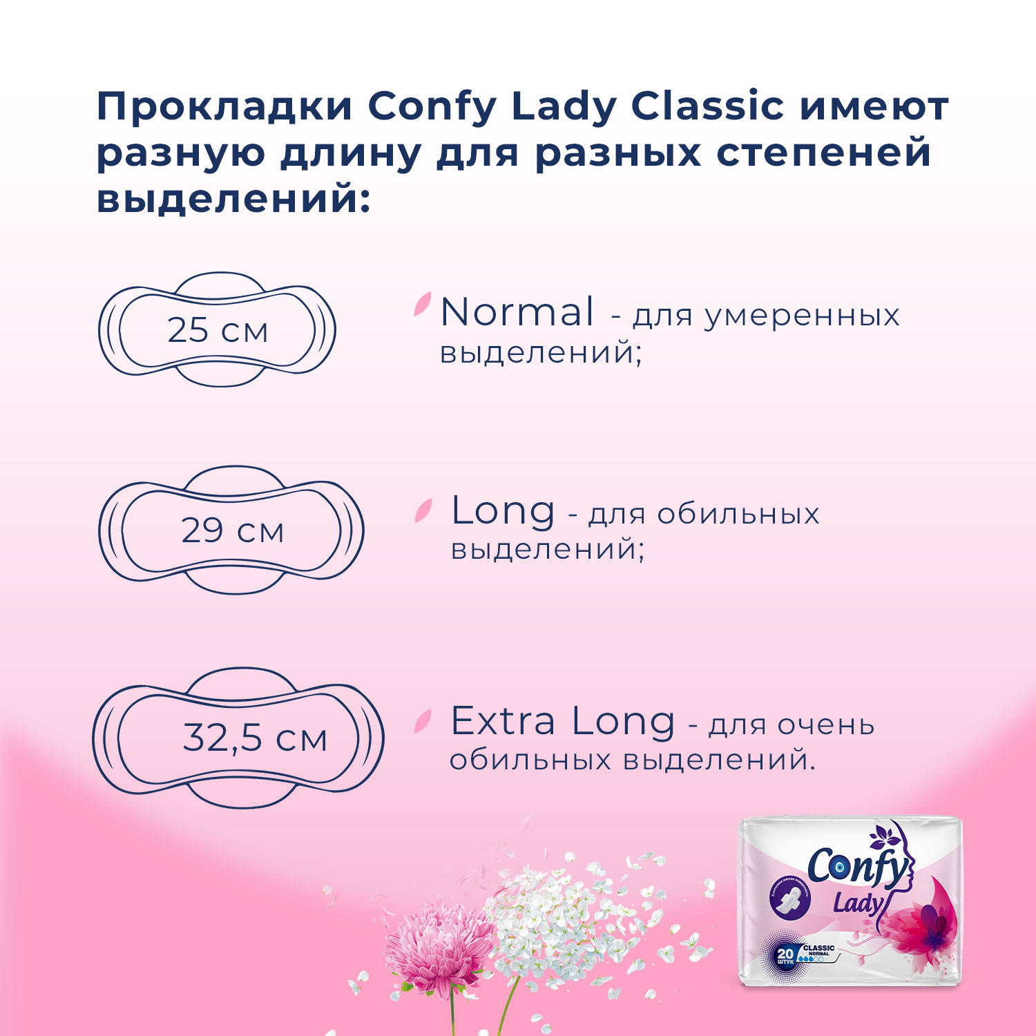 Прокладки CONFY Гигиенические женские Confy Lady CLASSIC NORMAL ECO 20 шт - фото 5