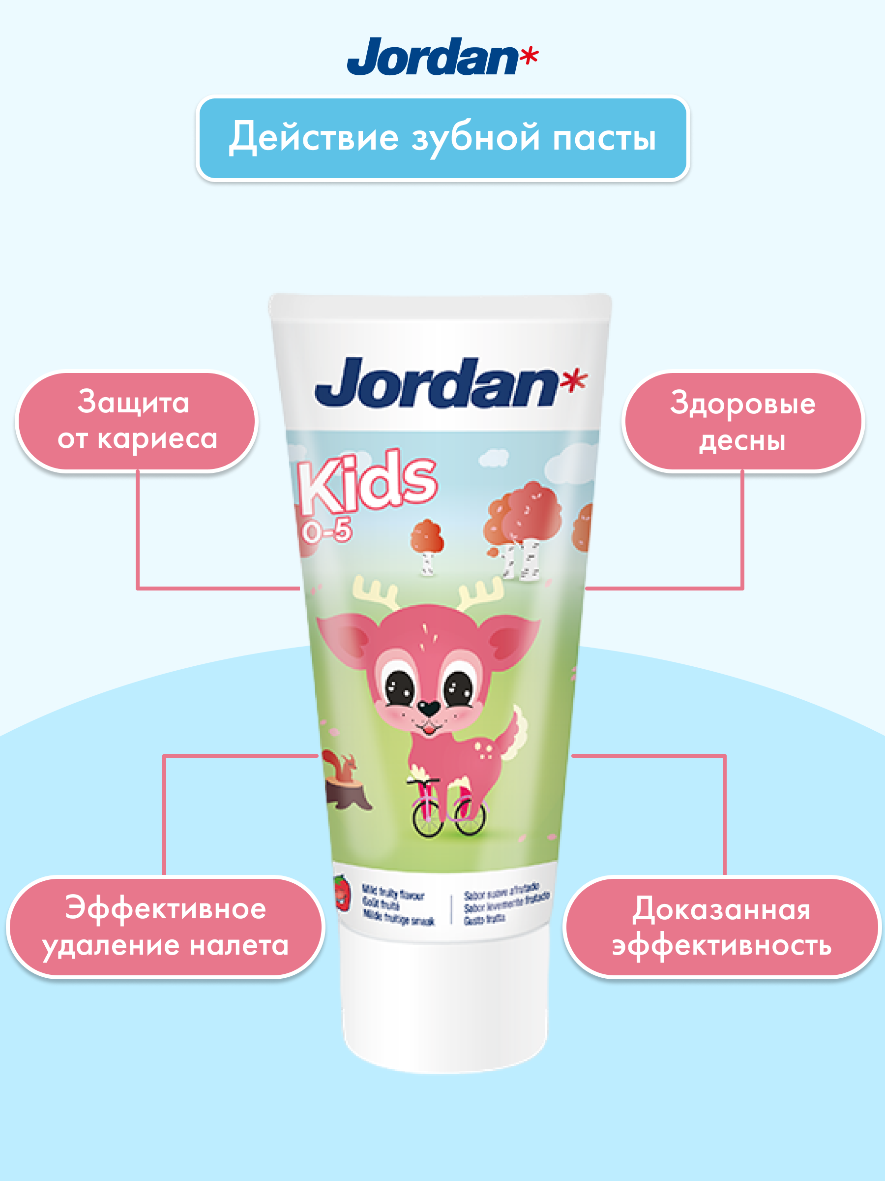 Детская зубная паста JORDAN Kids 0-5 с фтором и нежным фруктовым вкусом - фото 3