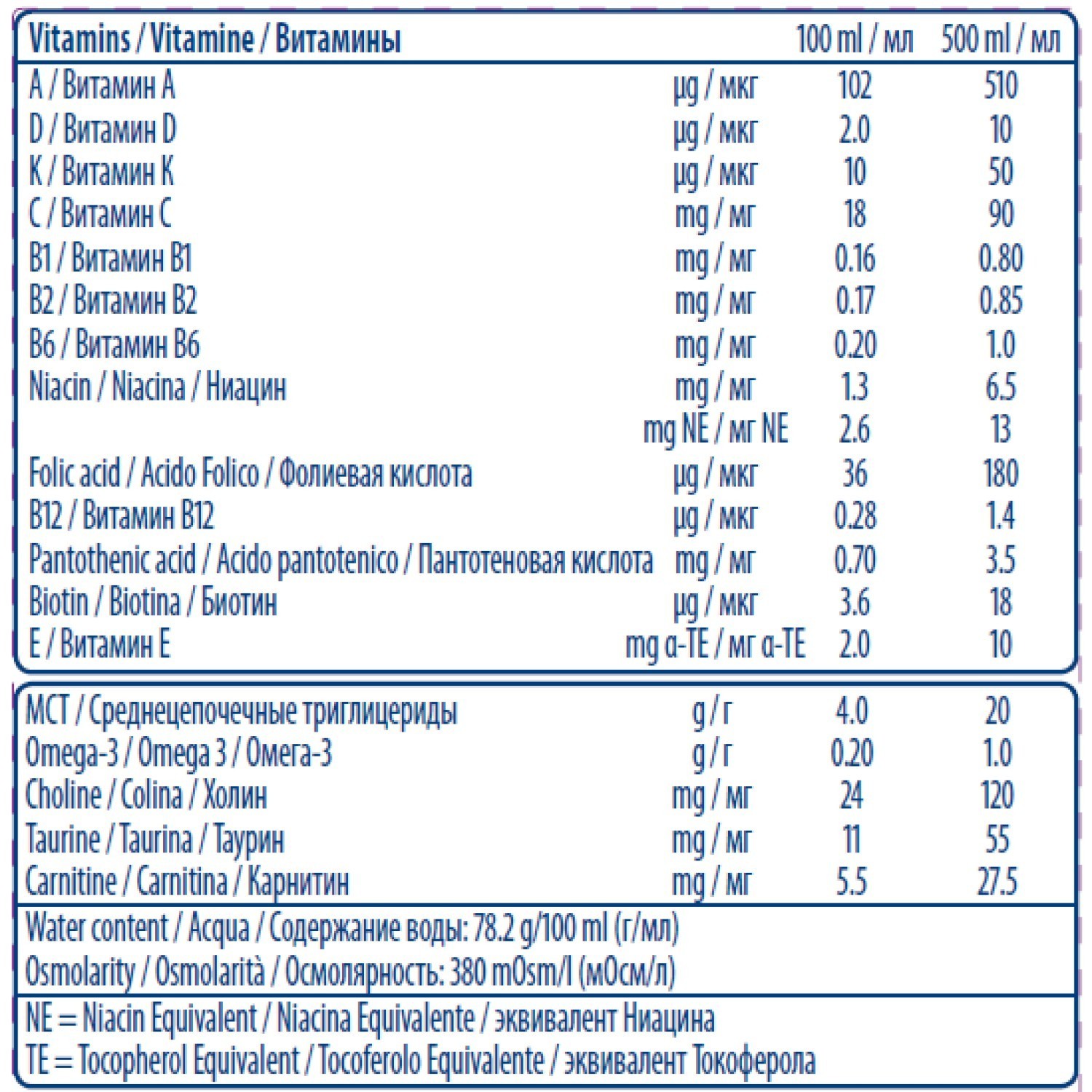 Смесь Nestle Peptamen Junior Advance 0.5л с 1года - фото 3