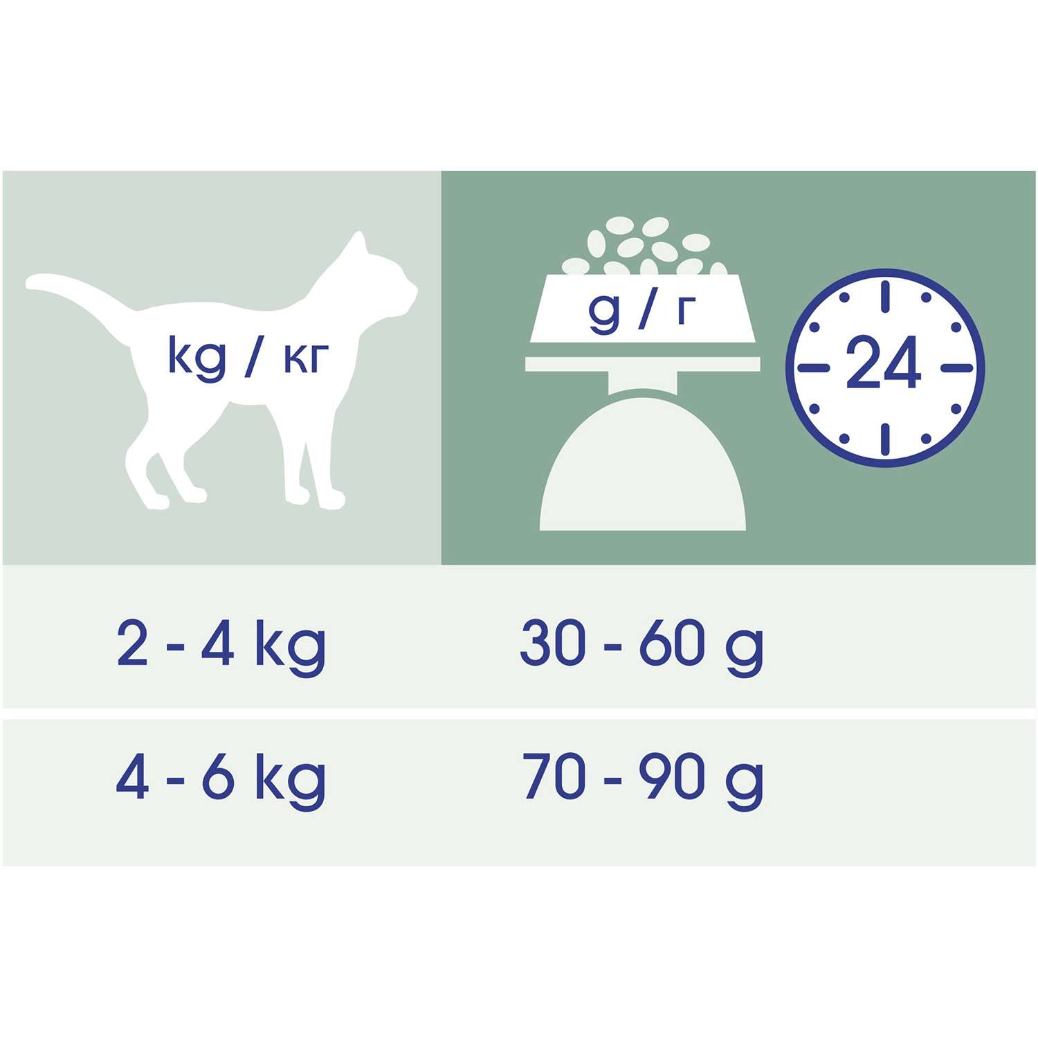 Корм сухой для кошек Cat Chow 1.5кг с высоким содержанием домашней птицы при стерилизации и кастрации - фото 3