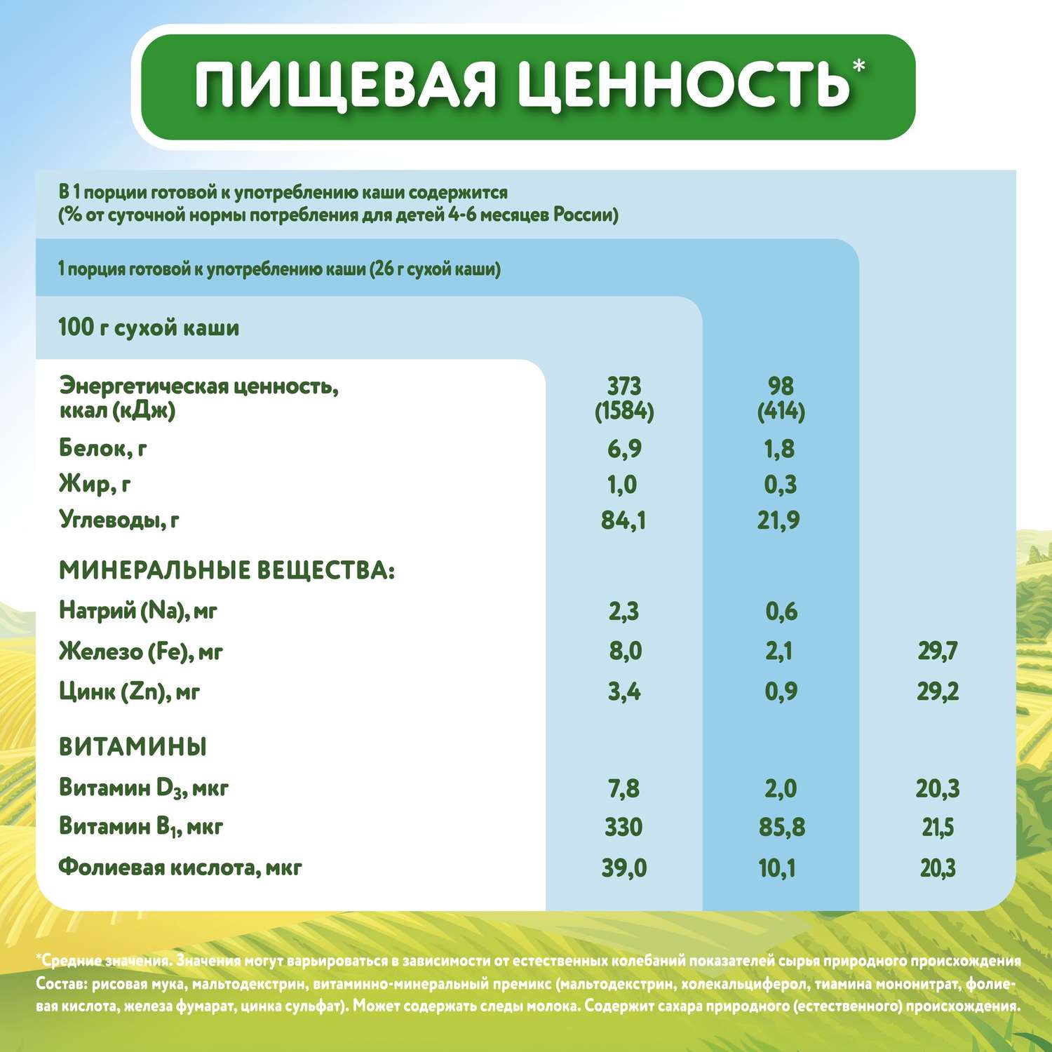 Каши промышленного производства в питании детей первого года жизни uMEDp