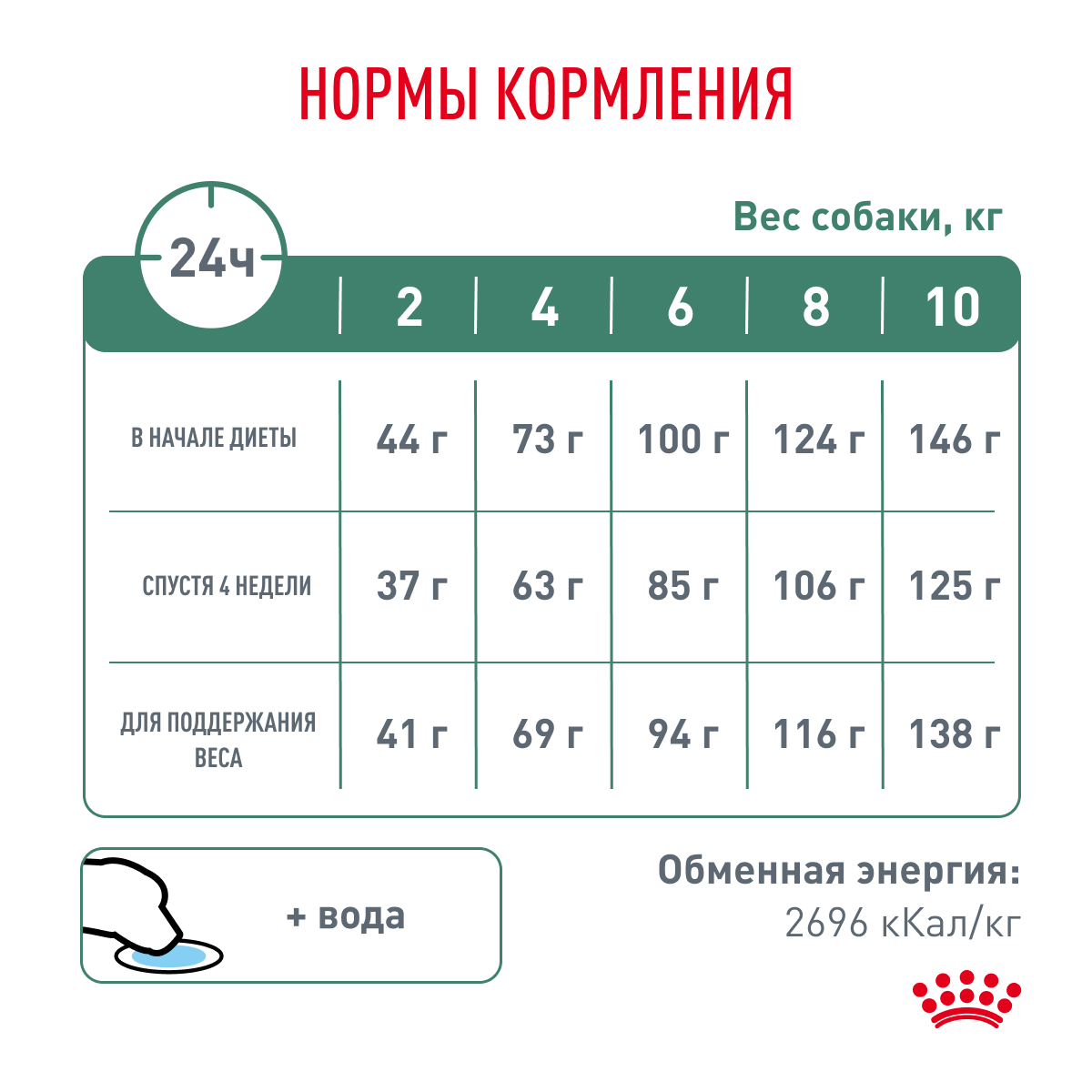 Сухой корм для собак ROYAL CANIN 3 кг (при заболеваниях ЖКТ, лечебный) - фото 8