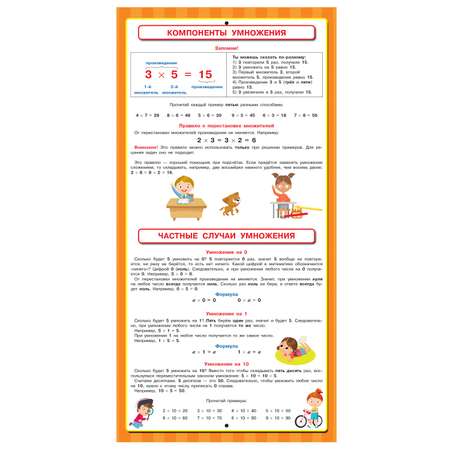 Книга АСТ Все обучающие плакаты под одной обложкой Таблица умножения