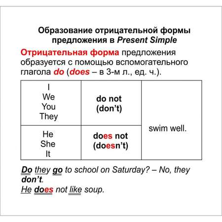 Тематические карточки Учитель Главные правила Английский язык Времена глаголов 12 шт