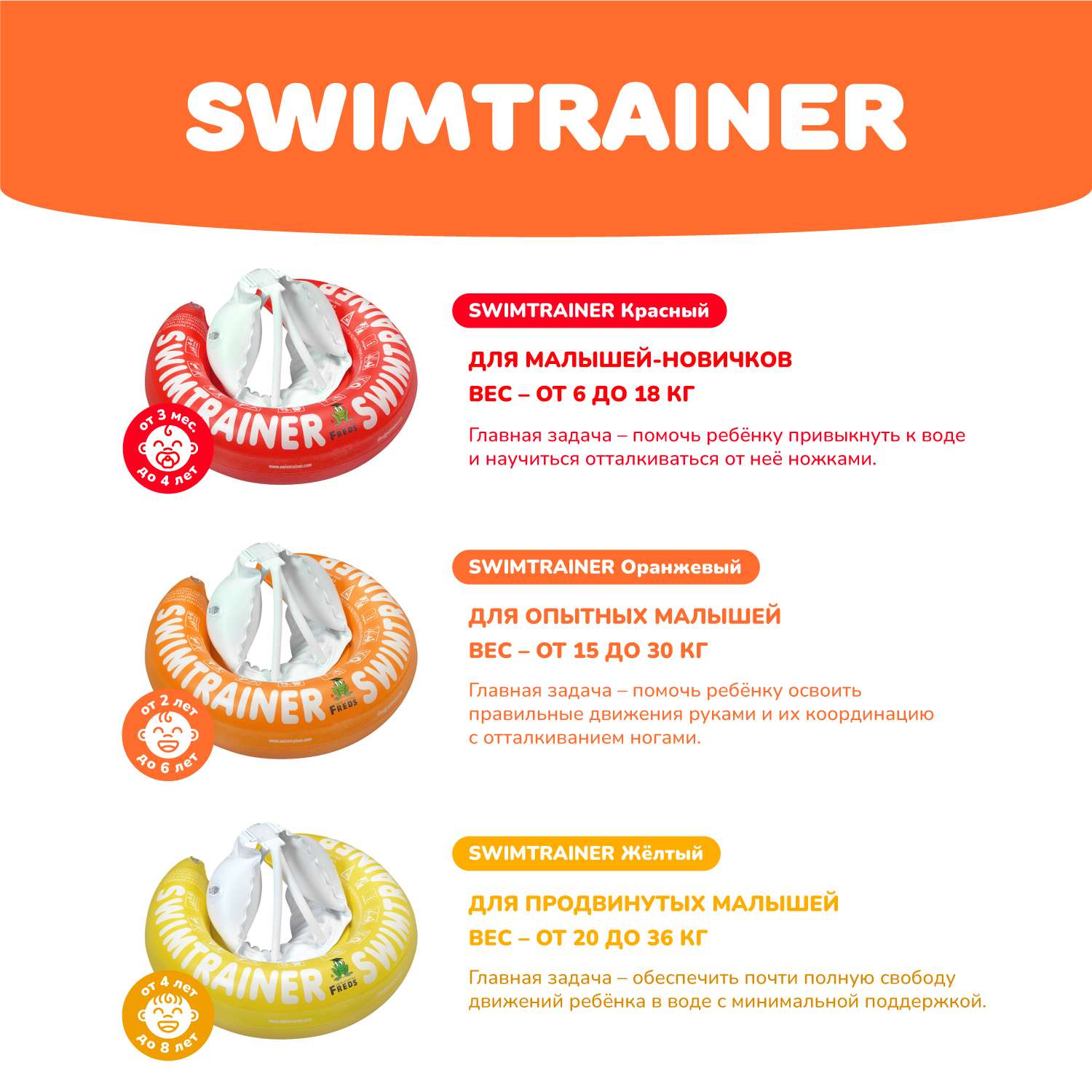 Круг надувной Freds Swim Academy Swimtrainer «Сlassic» для обучения плаванию (2-6лет) Оранжевый - фото 7