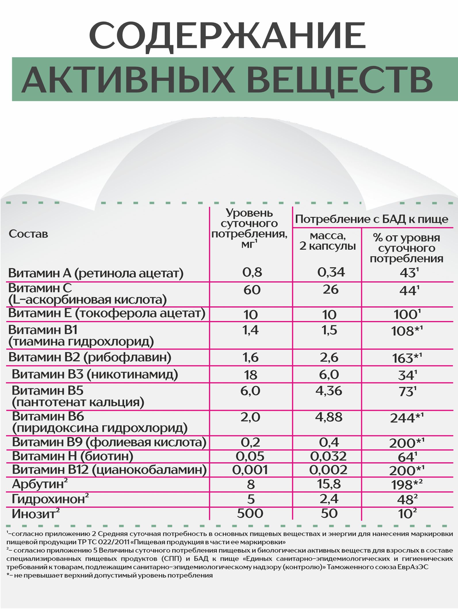 БАД Алтайские традиции Концентрат Женское здоровье 60 капсул - фото 5