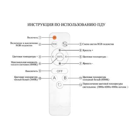 Люстра светодиодная Семь Огней 122Вт диммер ночник 4 режима 3000-6000К подсветка RGB