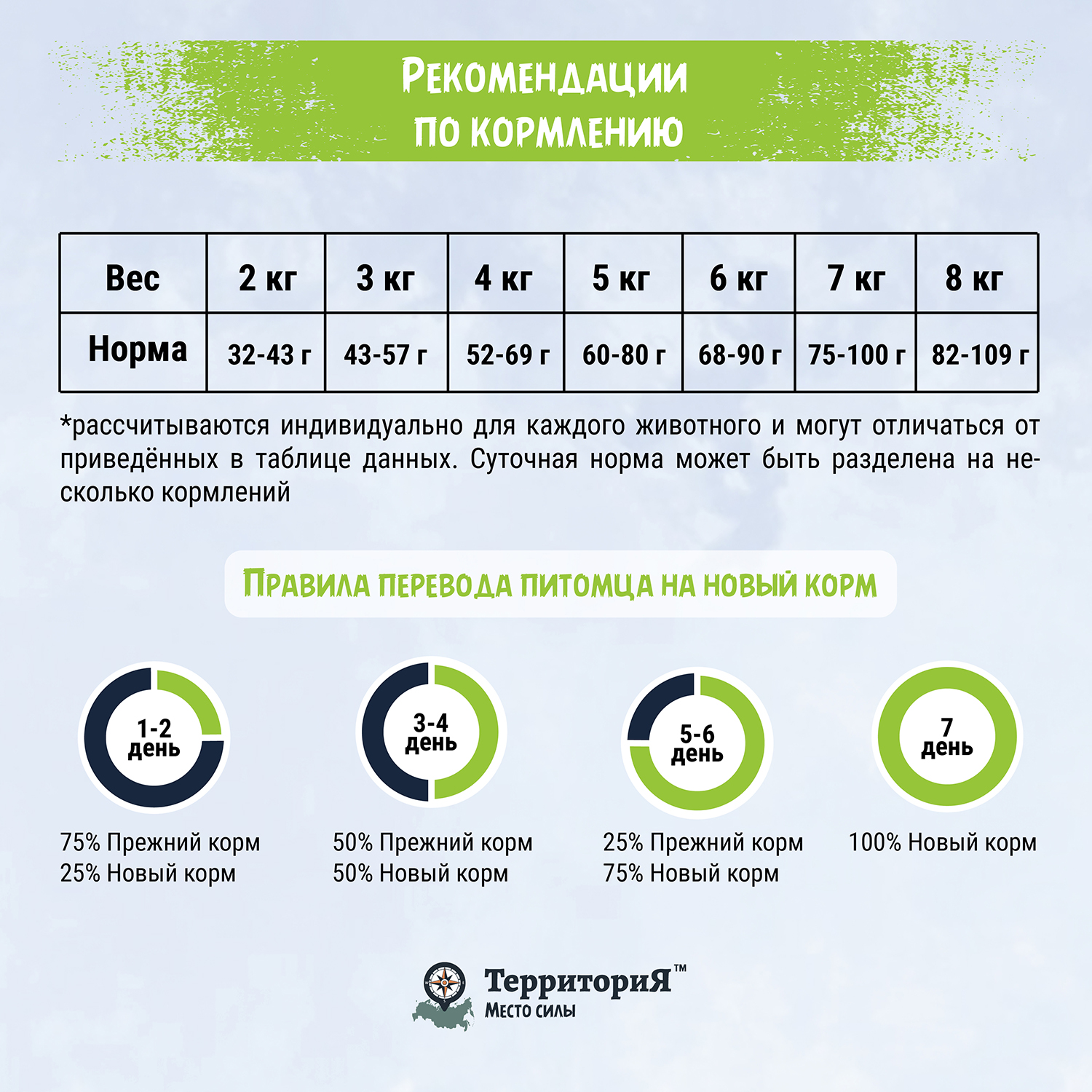 Корм для кошек Территория Кавказ 1.5кг стерилизованных индейка-брусника сухой - фото 6