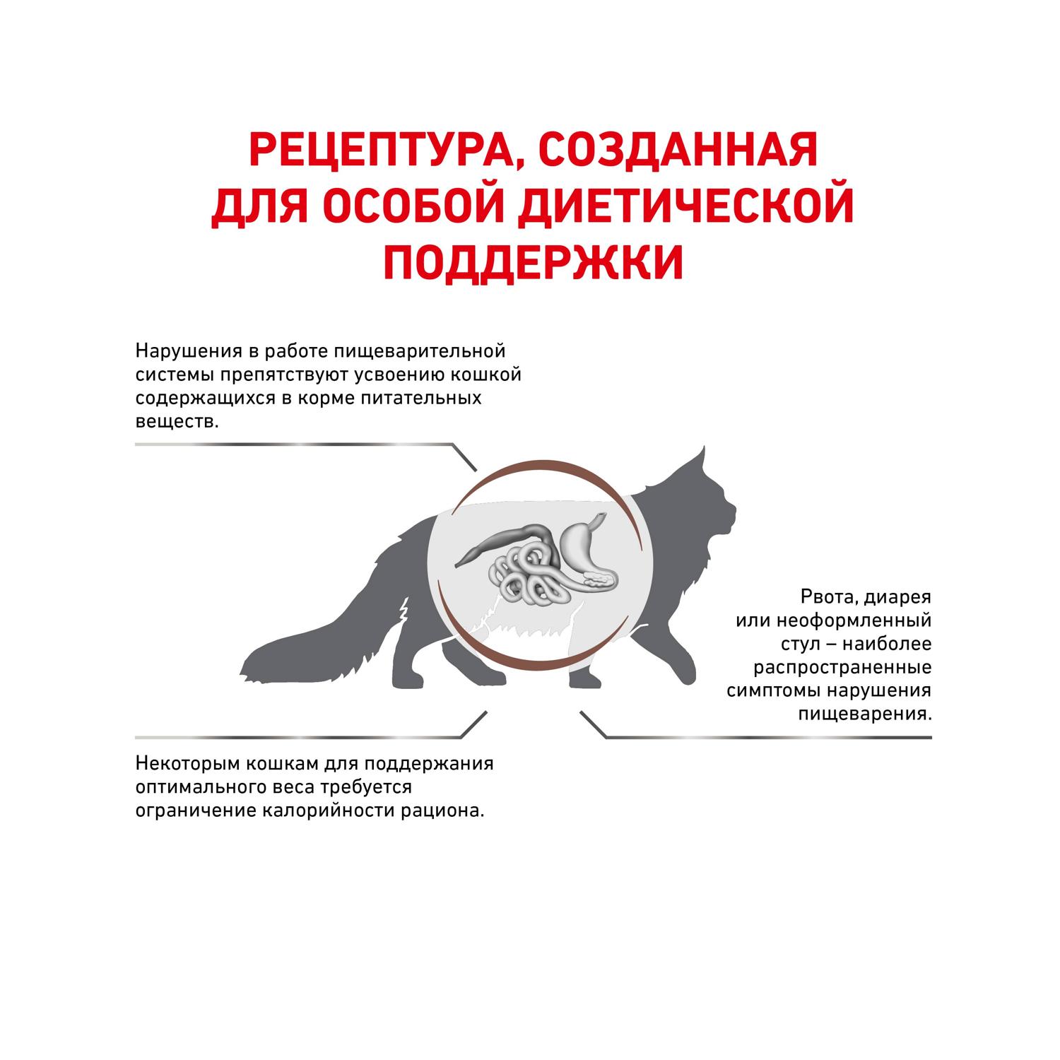 Корм для кошек ROYAL CANIN Gastro Intestinal Moderate Calorie GI-35 диета  при нарушении пищеварения с умеренным содержанием энергии 0,4 кг