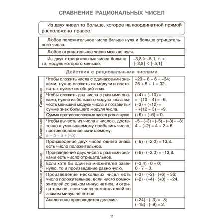 Книга ИД Литера Алгебра и начала анализа в таблицах и схемах 8-11 классы