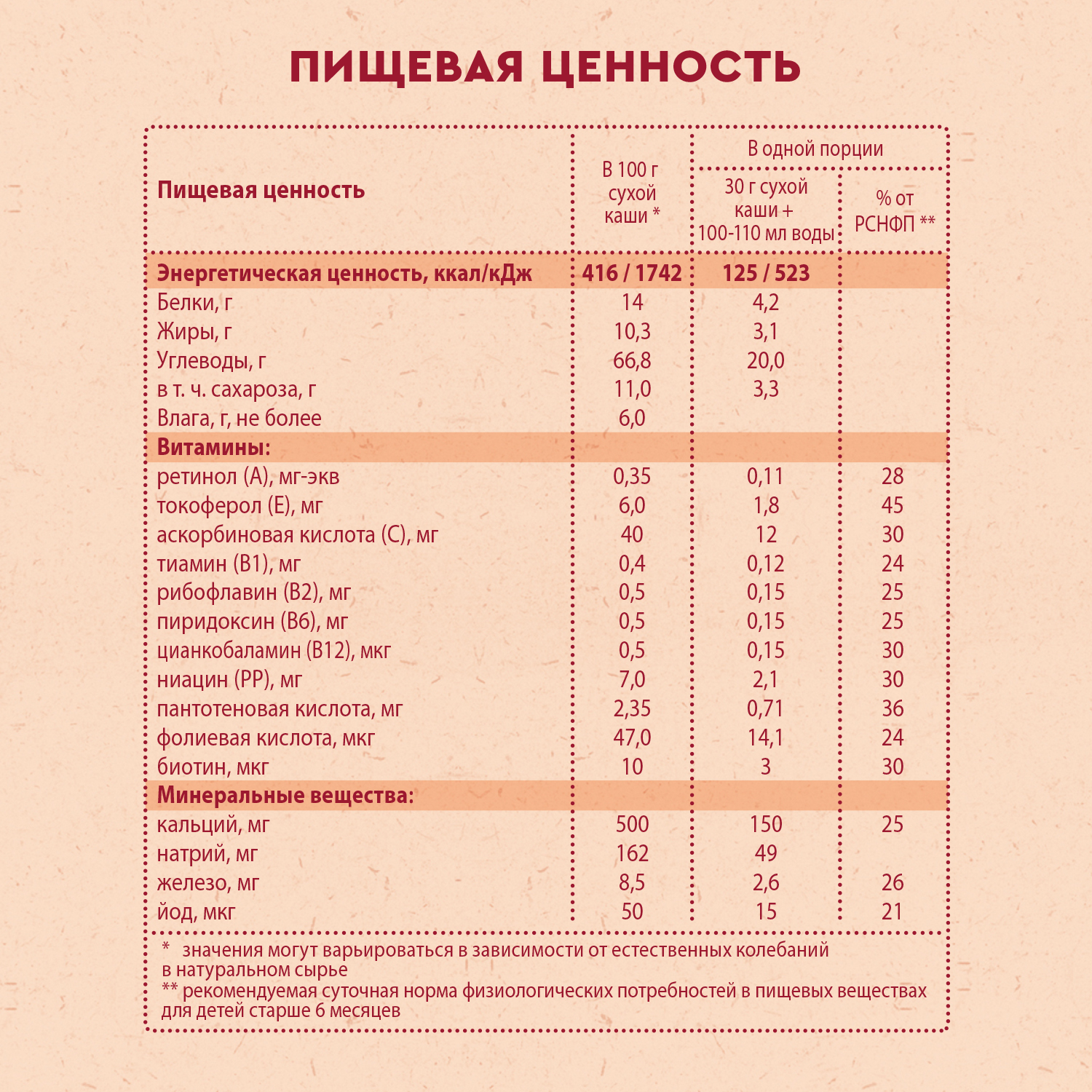 Каша Винни молочная 3 злака с манго и бананом 200 г с 6месяцев - фото 7