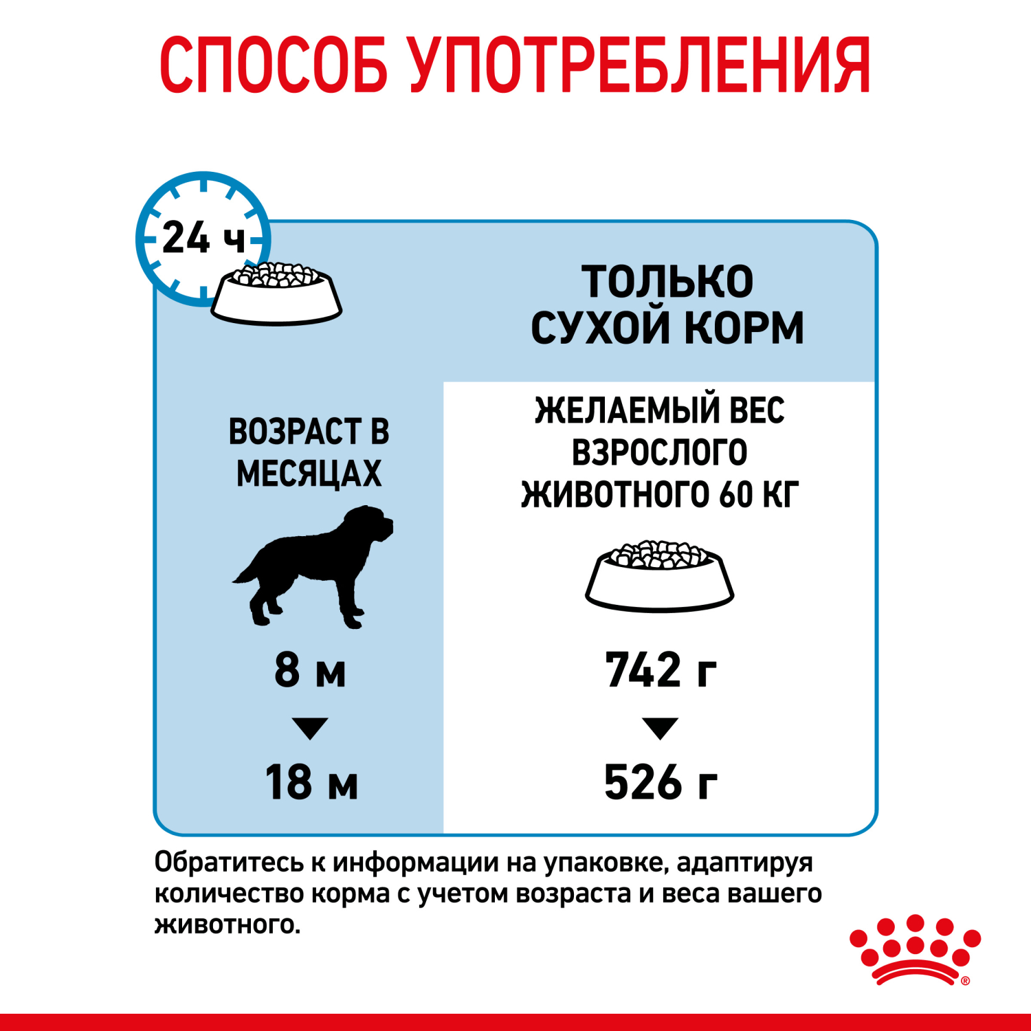 Сухой корм для собак ROYAL CANIN Junior 3.5 кг птица (полнорационный) - фото 9