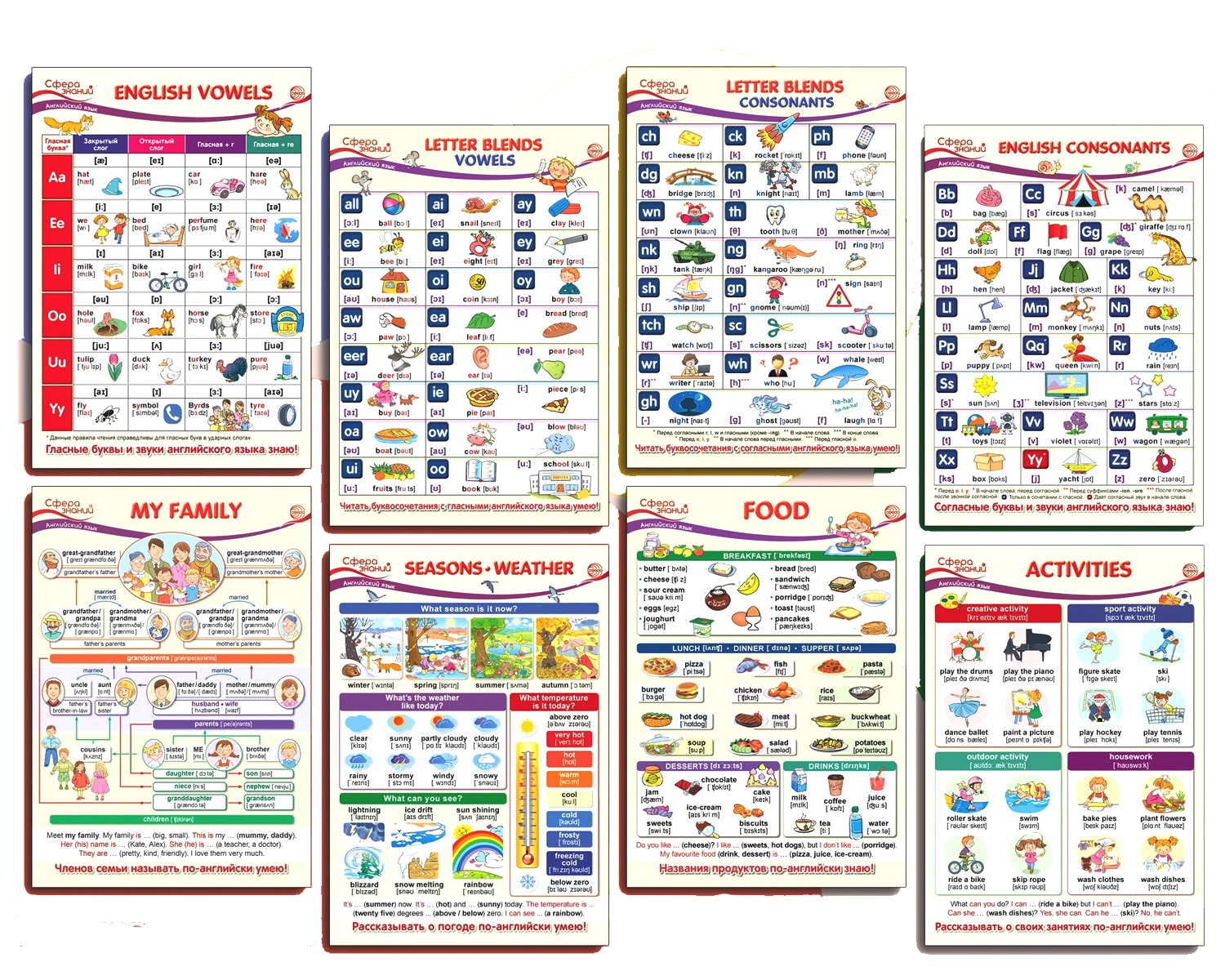 Плакат ТЦ Сфера Образовательные плакаты английскому языку для 2 класса