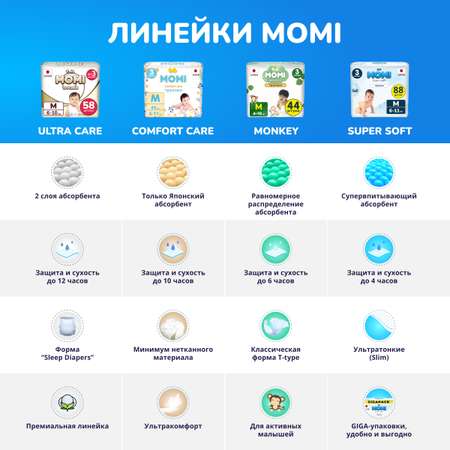 Подгузники-трусики Momi Super Soft GIGA PACK XL (12-17 кг) 62 шт