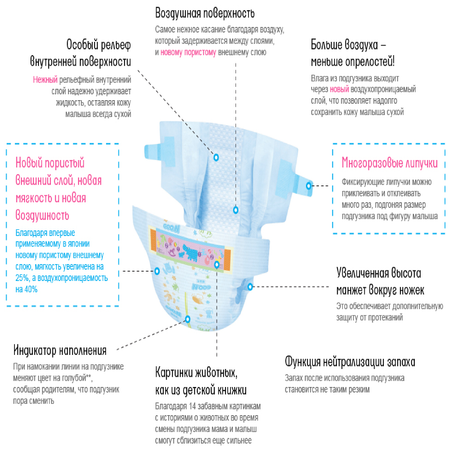 Подгузники Goon 90 шт. NB