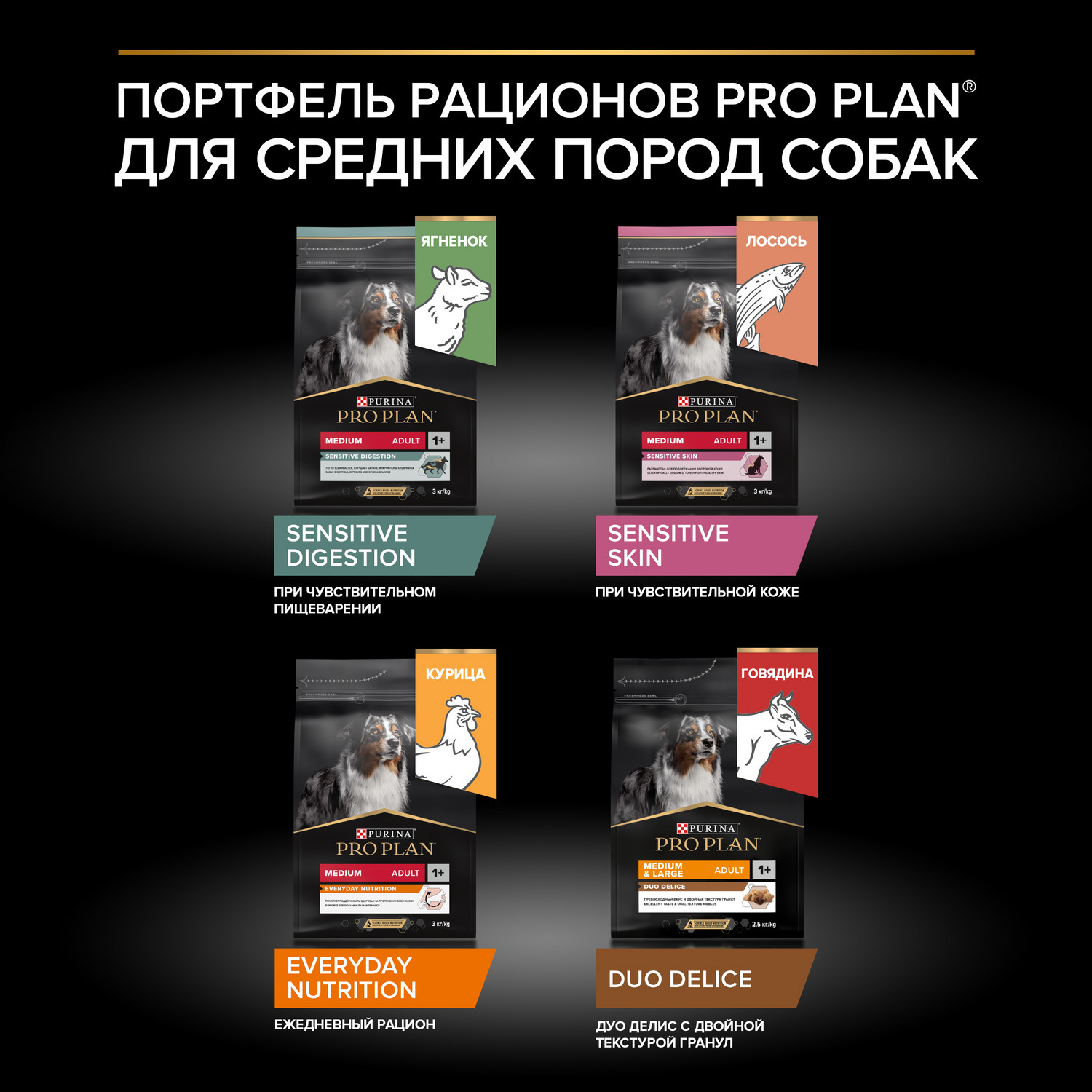 Сухой корм для собак PRO PLAN 3 кг курица (полнорационный) - фото 9