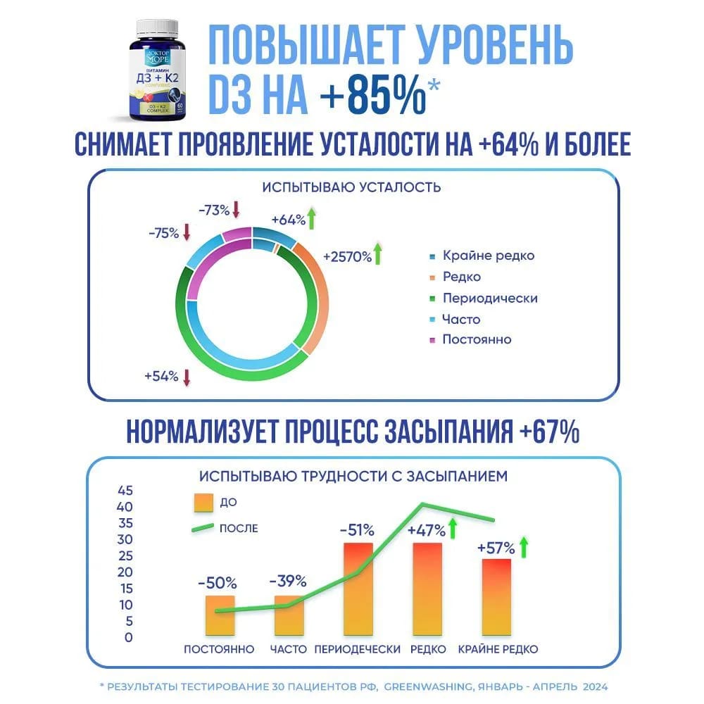 Витамины D3 + K2 Доктор Море комплекс для здоровья костей и суставов 60 капсул - фото 5