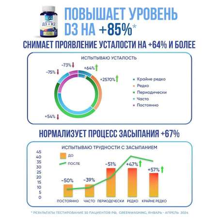 Витамины D3 + K2 Доктор Море комплекс для здоровья костей и суставов 60 капсул