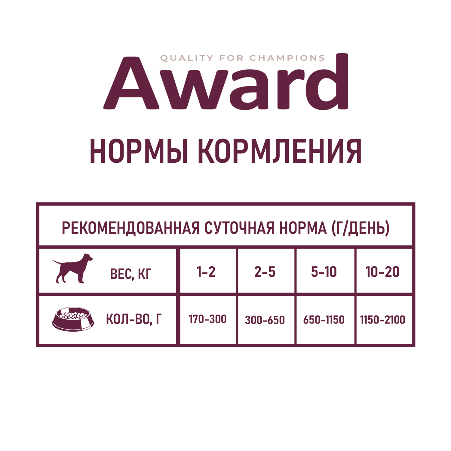 Влажный корм для собак AWARD 0.2 кг говядина (полнорационный) - фото 6