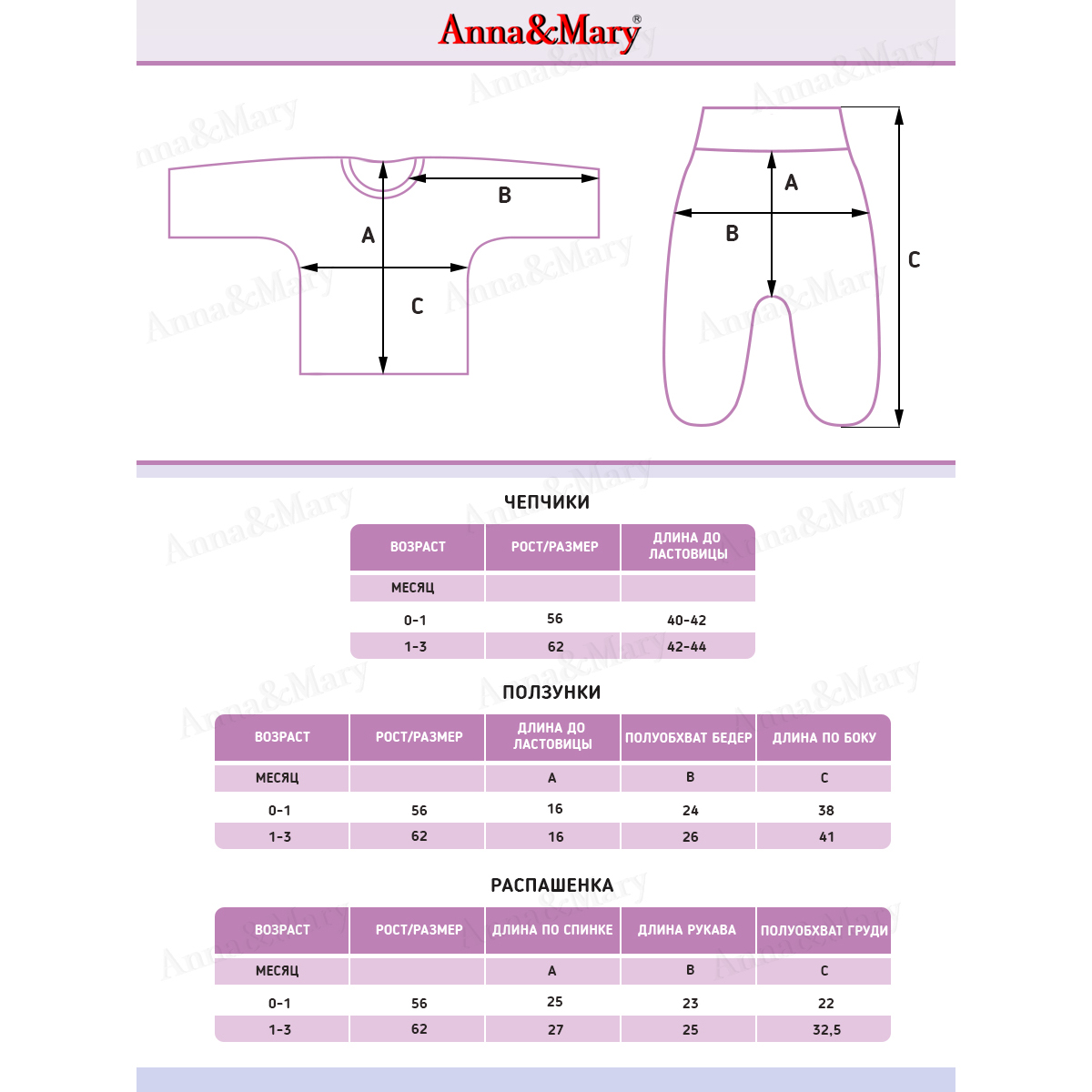 Комплект 3в1 в роддом на выписку ANNA&MARY распашонка ползунки чепчик Anna Mary W205022Сказка - фото 3