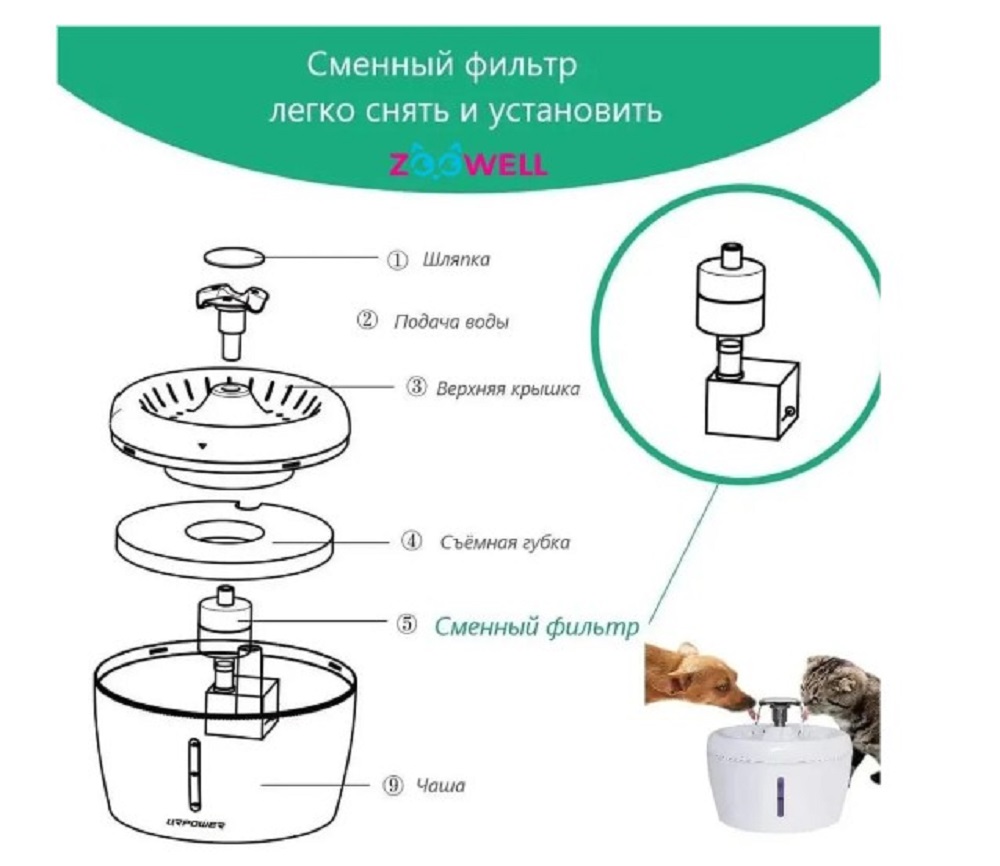 Фильтр расходный ZDK к поилке-фонтану WF04N1 ZooWell Smart с сенсором и дозатором - фото 6