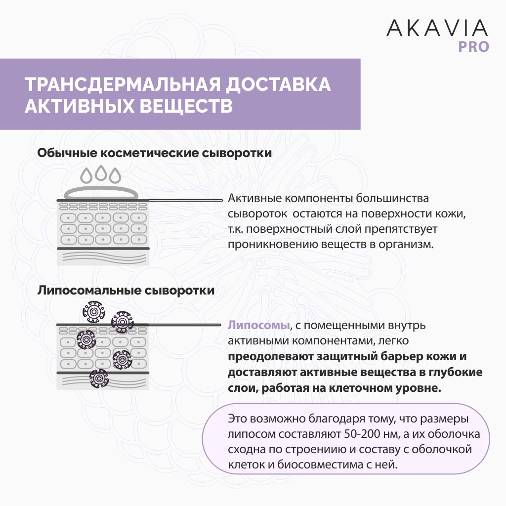 Сыворотка для лица АКАВИЯ шеи и зоны декольте Против возрастных измен с комплексом пептидов - фото 13