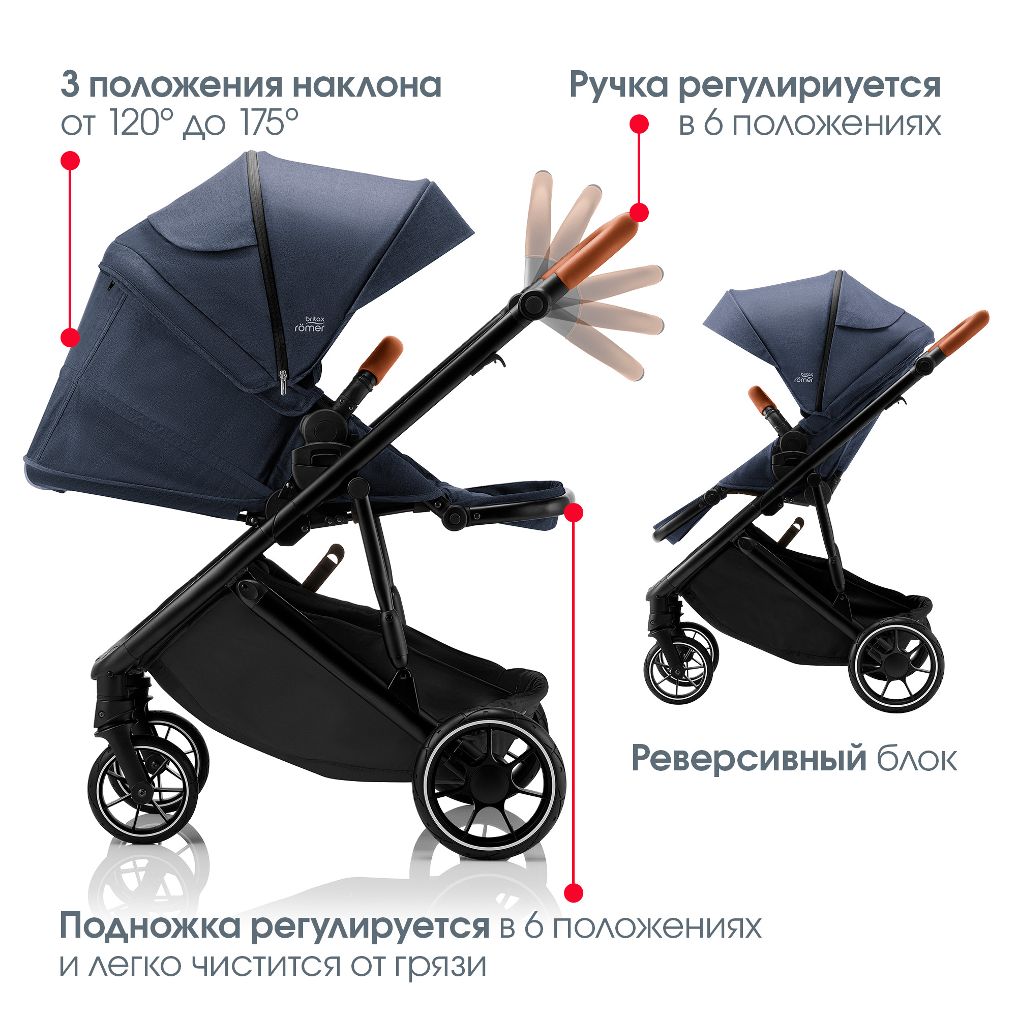 Коляска Britax Roemer 2в1 STRIDER M Navy Ink - фото 8