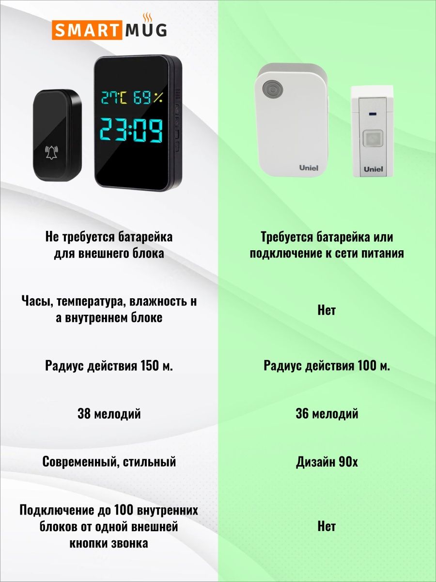 Звонок дверной без батареек SmartRules беспроводной