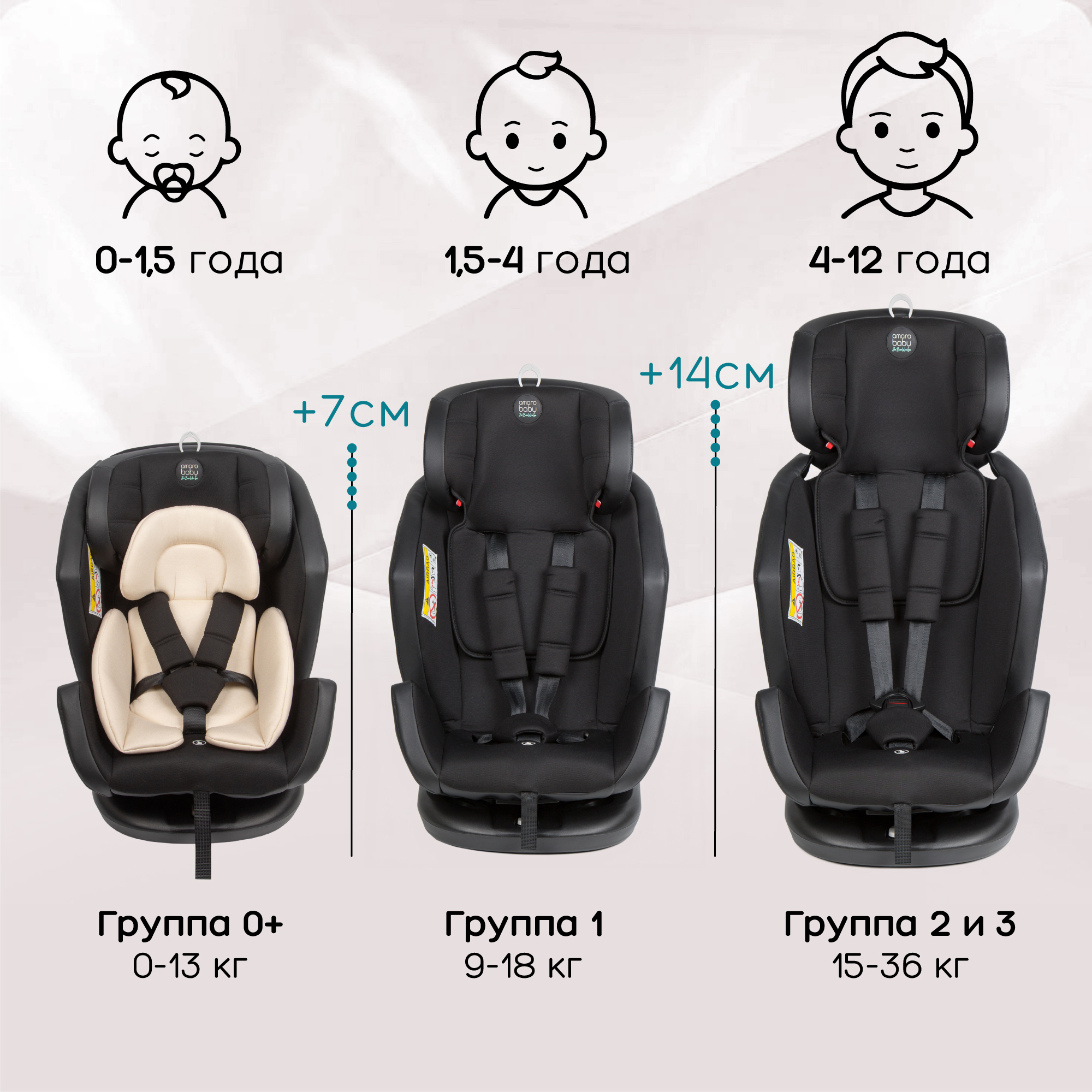 Автокресло с боковой поддержкой Amarobaby Favorite Isofix группа 0+/1/2/3 чёрный/бежевый - фото 6