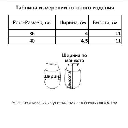 Рукавички Мамуляндия