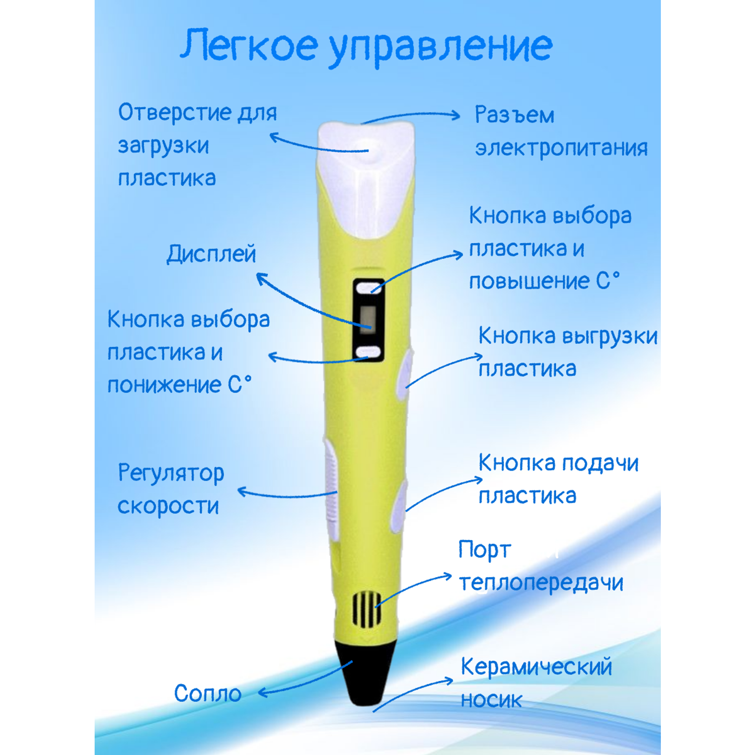 3D-ручки 3D PEN RP100B пластик ABS 150м трафареты цвет жёлтый. - фото 2