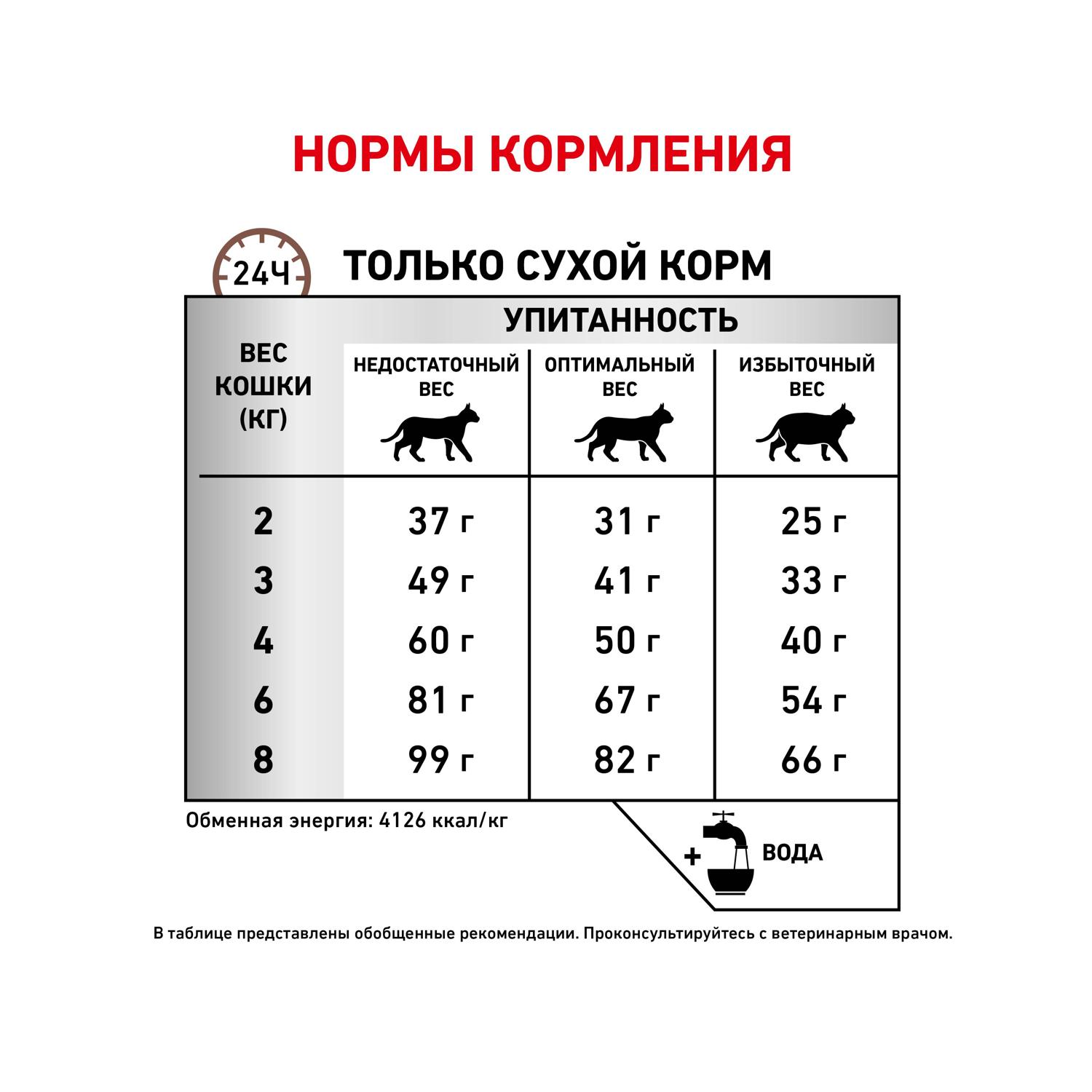 Сухой корм для кошек ROYAL CANIN Hepatic 0.5 кг (при заболеваниях печени, лечебный) - фото 7