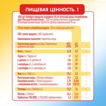 Молочко детское Малютка 4 300г 18 месяцев