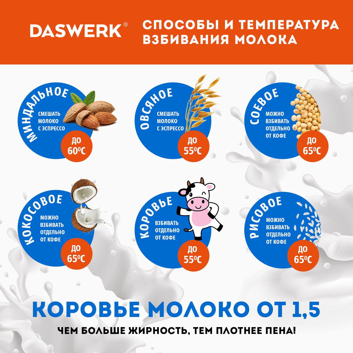 Капучинатор электрический DASWERK вспениватель молока для дома и кухни - фото 6